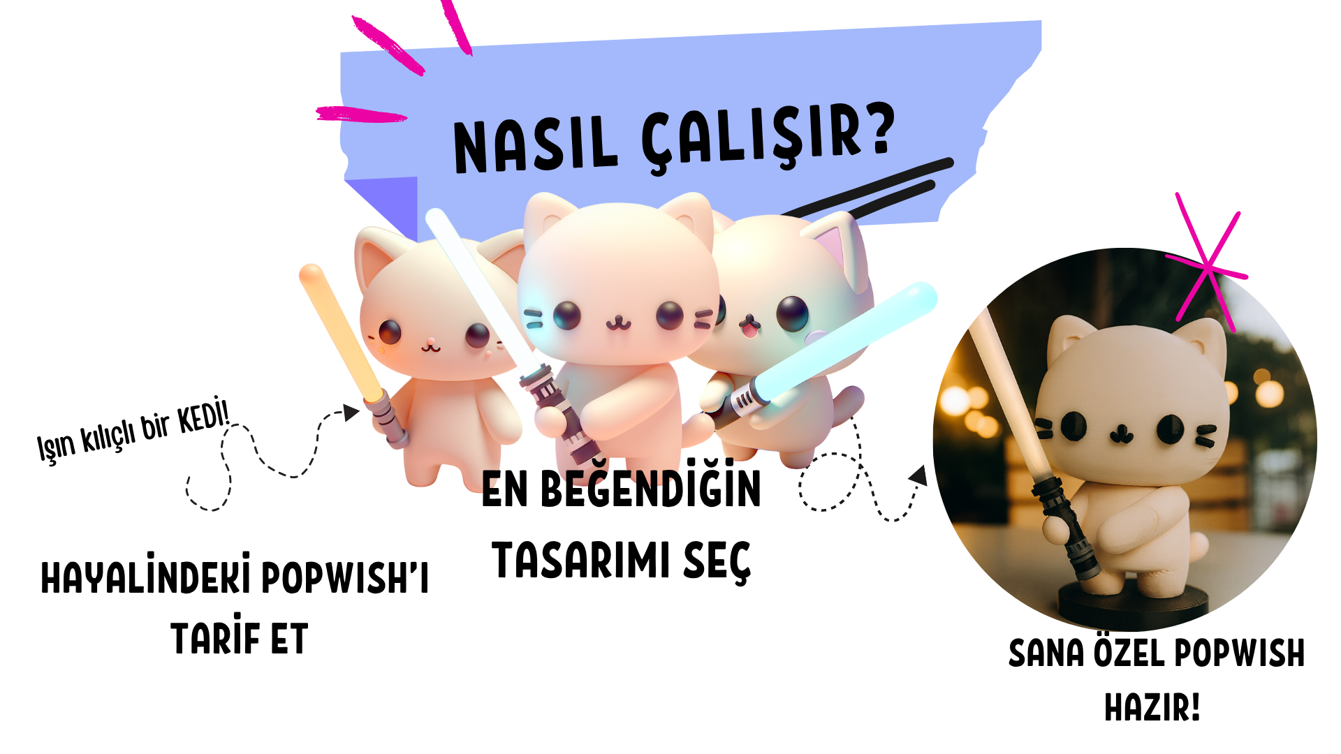 Nasıl Çalışır?